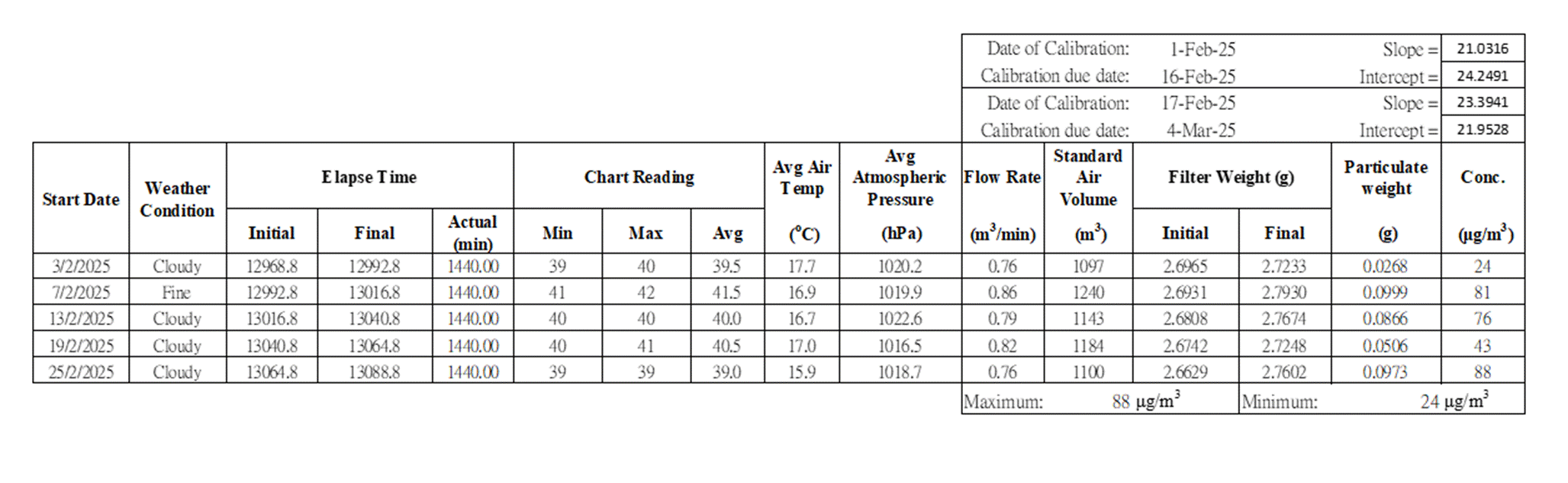 A screenshot of a computer
AI-generated content may be incorrect.